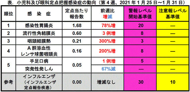 今週のトピックス