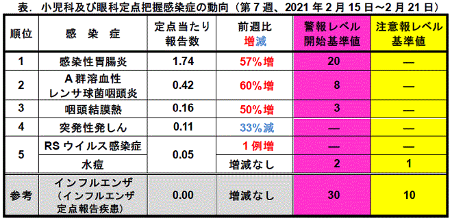 今週のトピックス