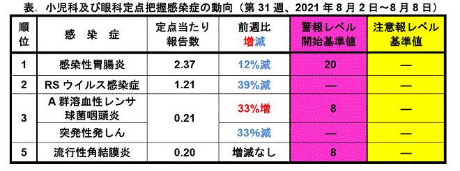 今週のトピックス