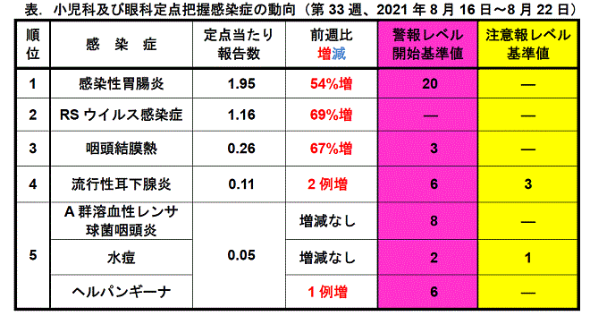 今週のトピックス