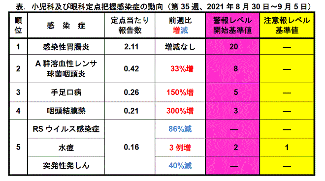 今週のトピックス