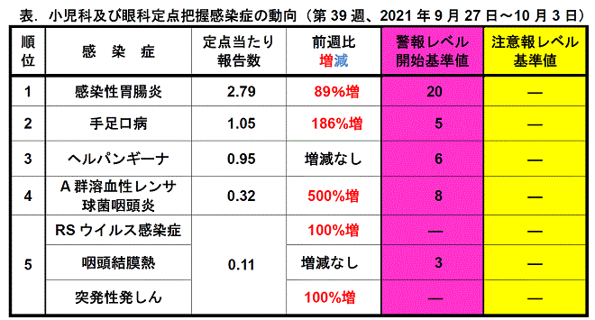 今週のトピックス