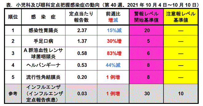 今週のトピックス
