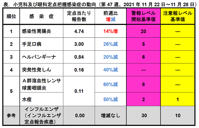今週のトピックス