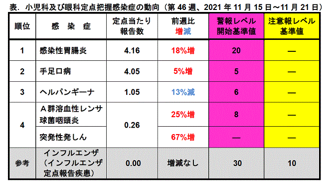 今週のトピックス