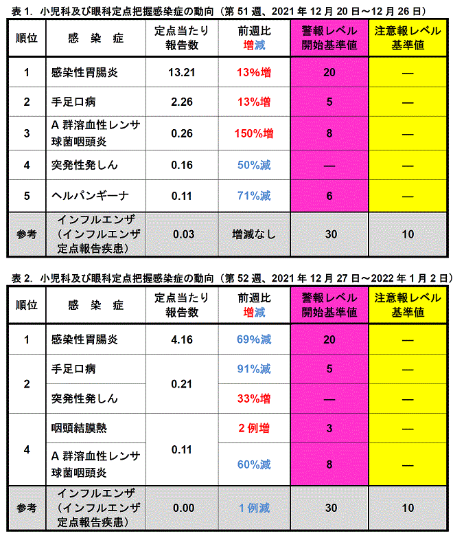 今週のトピックス