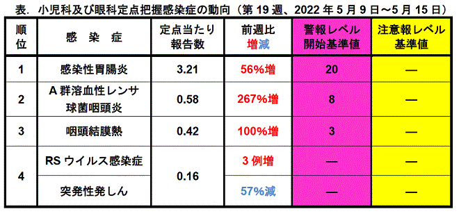 今週のトピックス