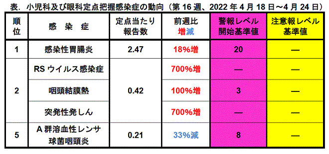 今週のトピックス