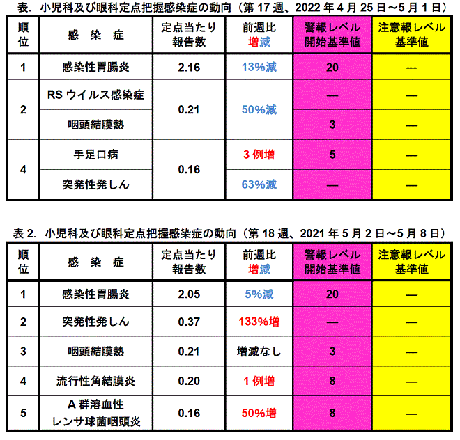 今週のトピックス