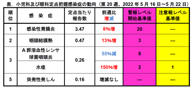 今週のトピックス