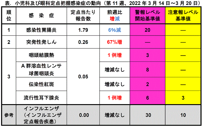 今週のトピックス