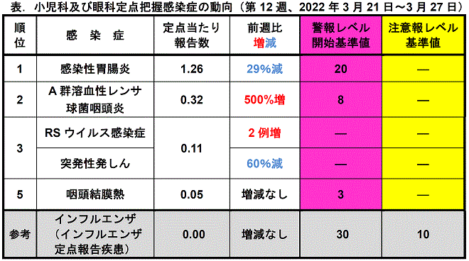 今週のトピックス