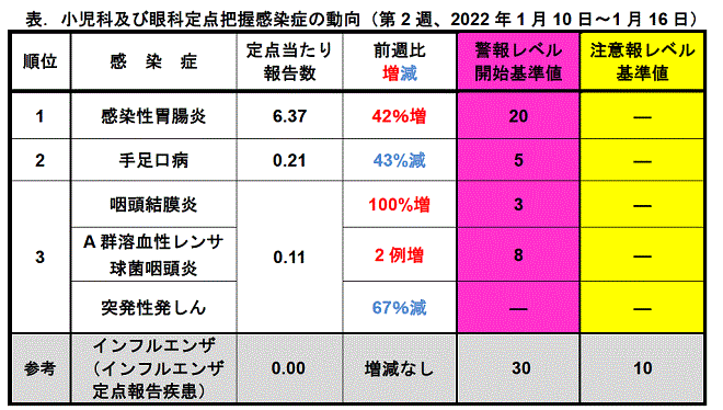 今週のトピックス