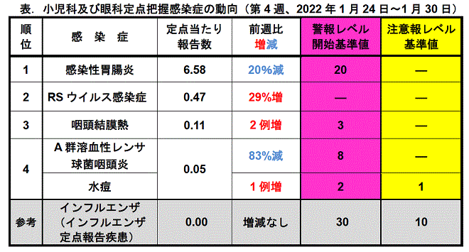 今週のトピックス