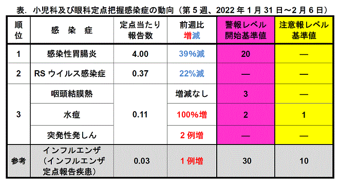 今週のトピックス