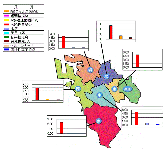 上位3疾患グラフ