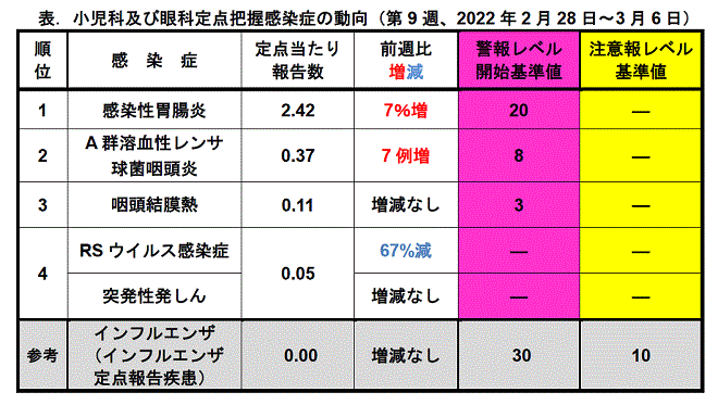 今週のトピックス