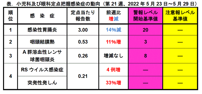 今週のトピックス