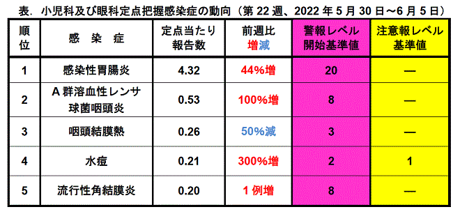 今週のトピックス