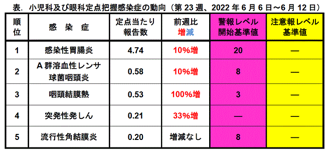 今週のトピックス