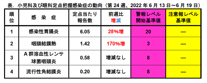 今週のトピックス