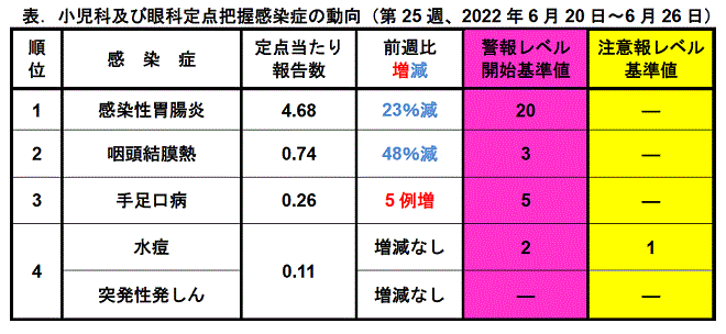 今週のトピックス