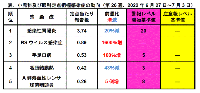 今週のトピックス