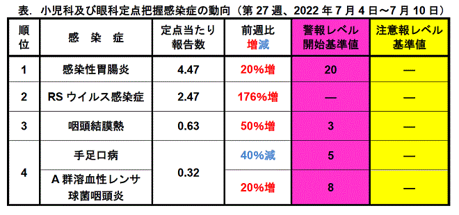 今週のトピックス