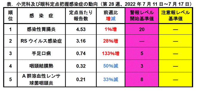 今週のトピックス