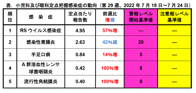 今週のトピックス