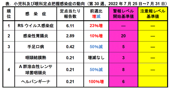 今週のトピックス