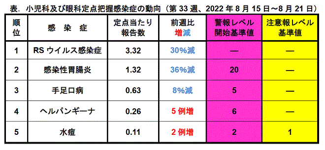 今週のトピックス