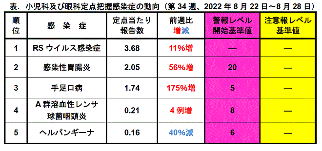 今週のトピックス