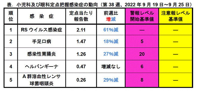 今週のトピックス