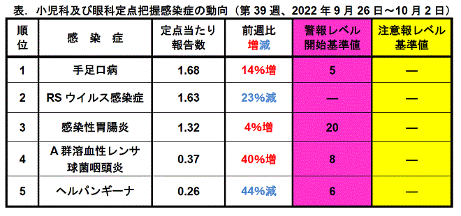 今週のトピックス