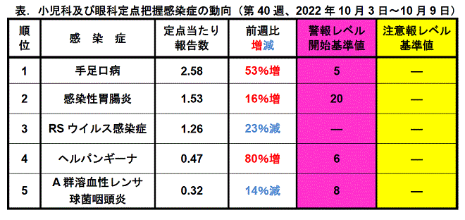 今週のトピックス