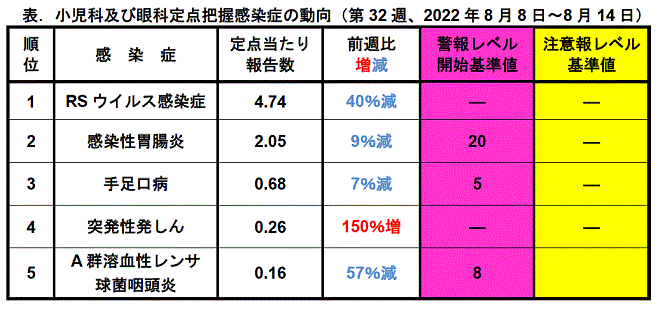 今週のトピックス