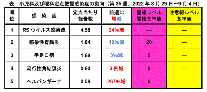 今週のトピックス