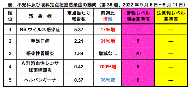 今週のトピックス