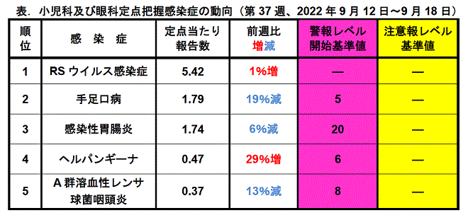 今週のトピックス