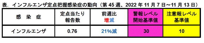 インフルコメント