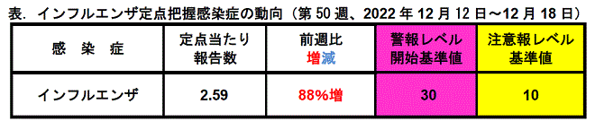 インフルコメント