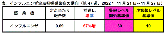 インフルコメント