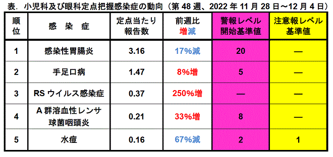 今週のトピックス