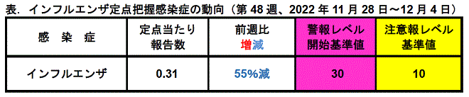 インフルコメント