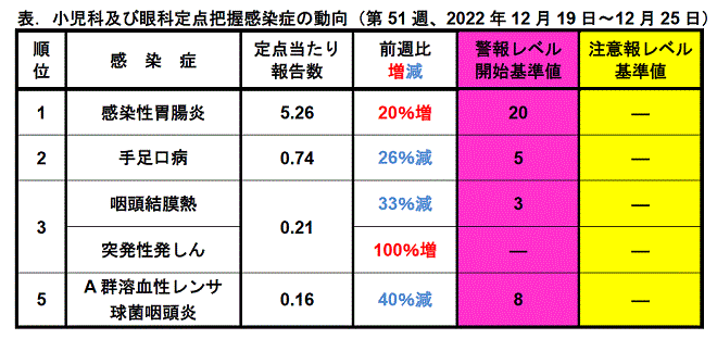 今週のトピックス