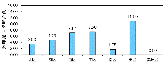 堺インフル