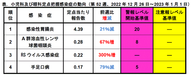 今週のトピックス