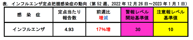 インフルコメント