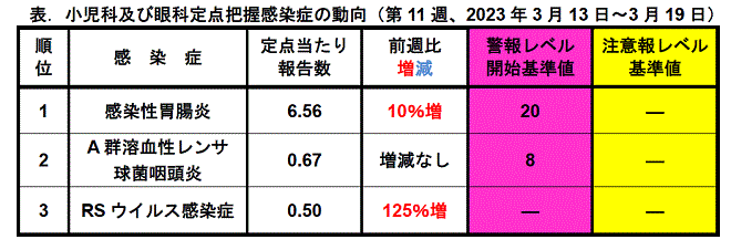 今週のトピックス